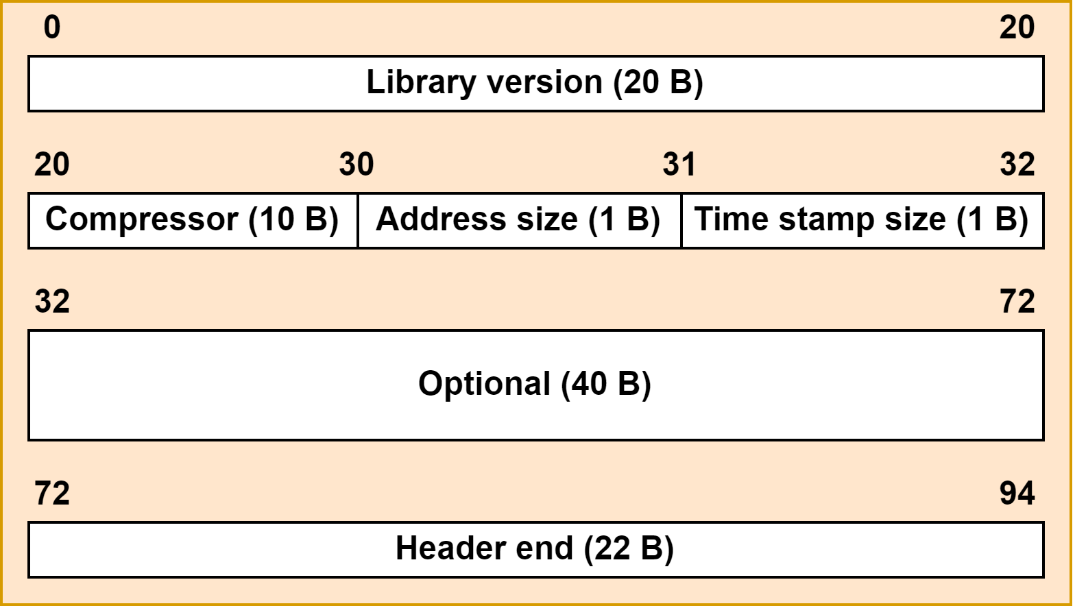 _images/AERzip_CompressedFileHeader.png